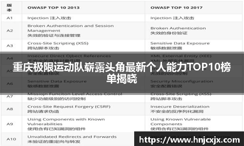 重庆极限运动队崭露头角最新个人能力TOP10榜单揭晓