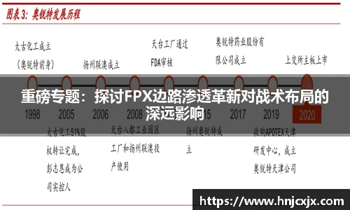 重磅专题：探讨FPX边路渗透革新对战术布局的深远影响