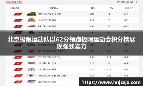 北京极限运动队以62分领跑极限运动会积分榜展现强劲实力