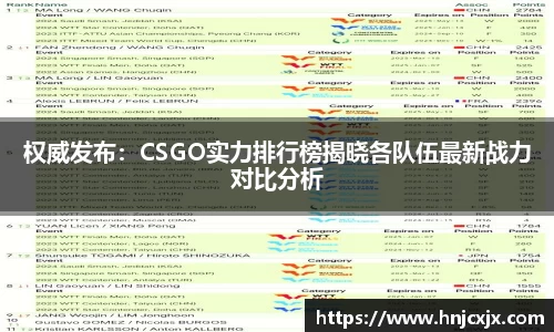 权威发布:CSGO实力排行榜揭晓各队伍最新战力对比分析